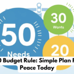 50/30/20 Budget Rule: Simple Plan For Money Peace Today