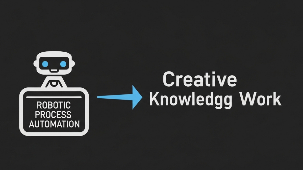 Robotic Process Automation Expanding Into Creative Knowledge Work