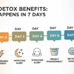 Sugar Detox Benefits: What Happens in 7 Days